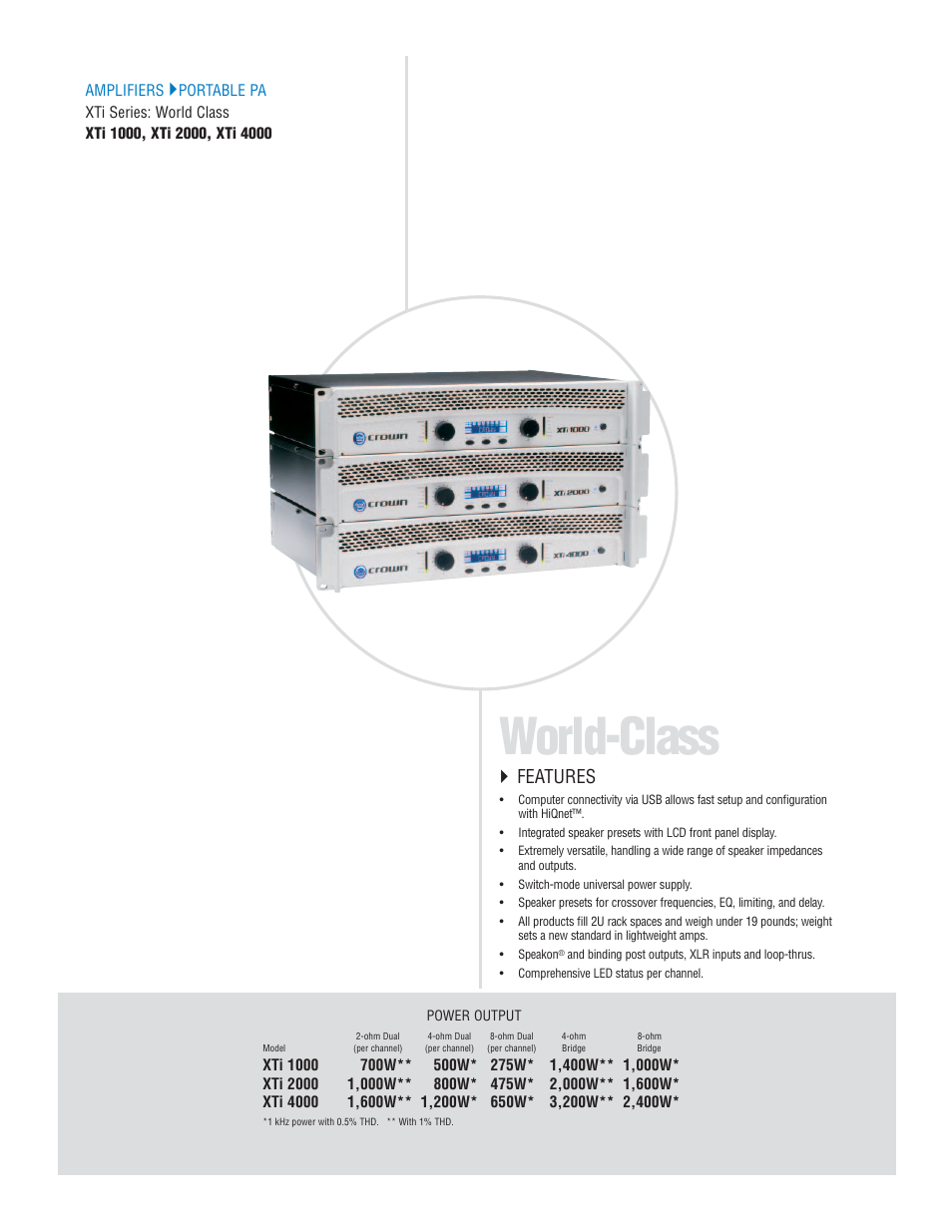 World-class, Features | Crown Audio I-T6000 User Manual | Page 36 / 83