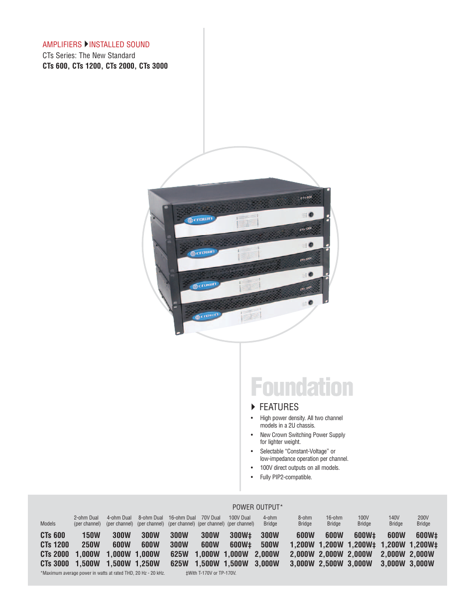 Foundation | Crown Audio I-T6000 User Manual | Page 4 / 83