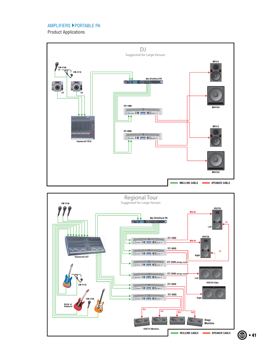 Regional tour, 41 amplifiers portable pa product applications | Crown Audio I-T6000 User Manual | Page 41 / 83