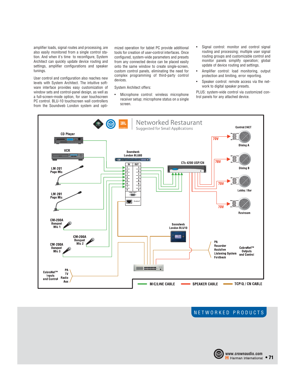 Crown Audio I-T6000 User Manual | Page 71 / 83