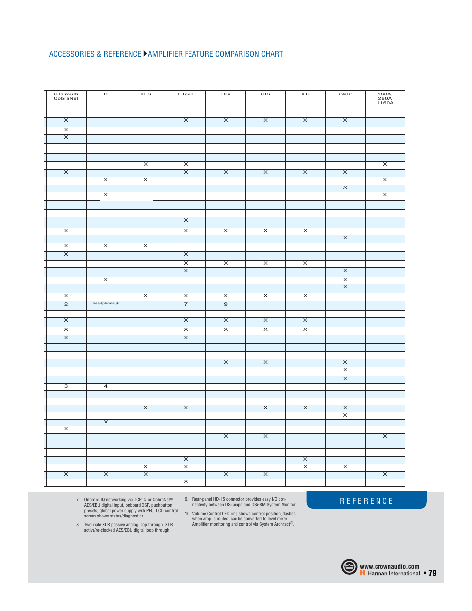 Crown Audio I-T6000 User Manual | Page 79 / 83