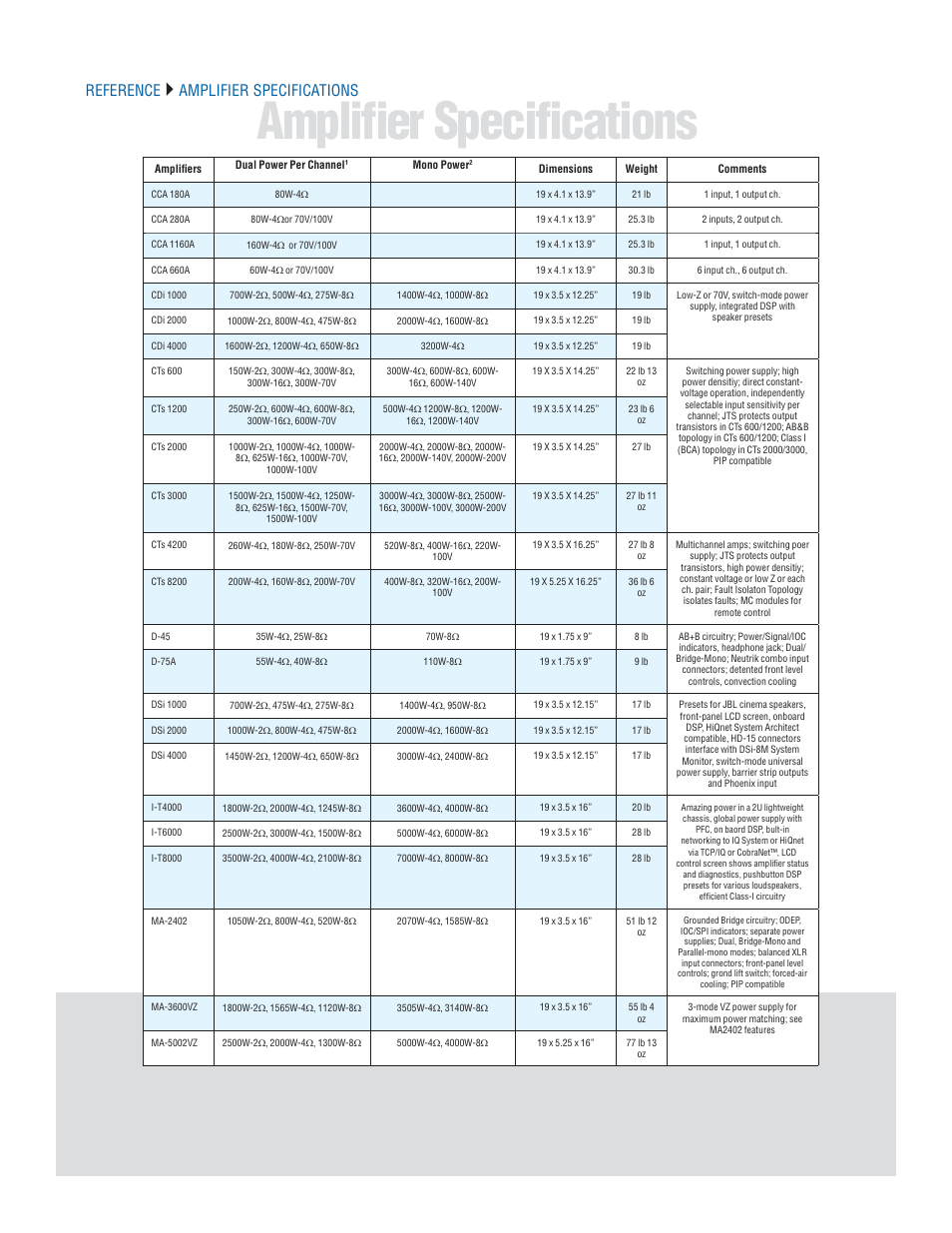 Reference, Amplifier specifications | Crown Audio I-T6000 User Manual | Page 80 / 83