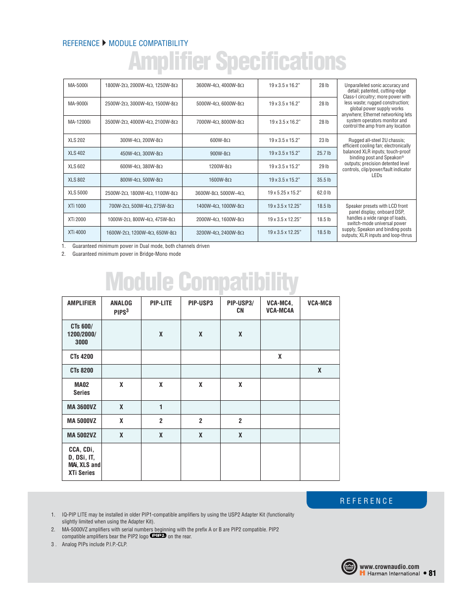 Module compatibility amplifier specifications, Reference, Module compatibility | Crown Audio I-T6000 User Manual | Page 81 / 83