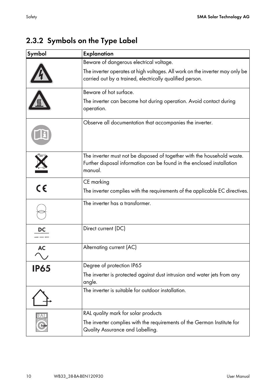 2 symbols on the type label, Symbols on the type label | SMA WB 3300-11 User Manual | Page 10 / 24