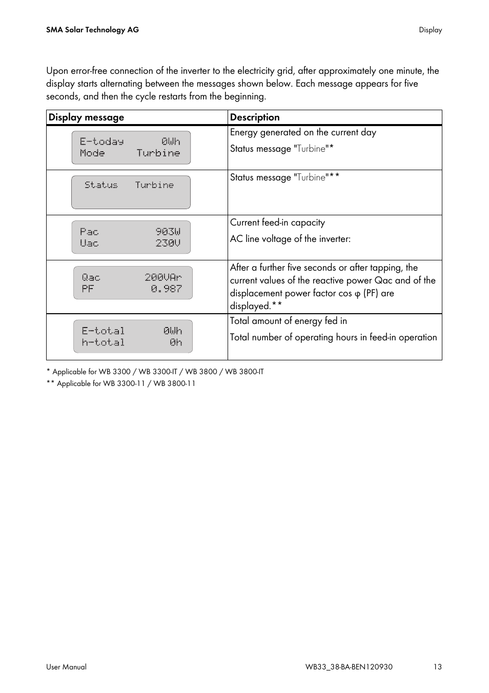 SMA WB 3300-11 User Manual | Page 13 / 24