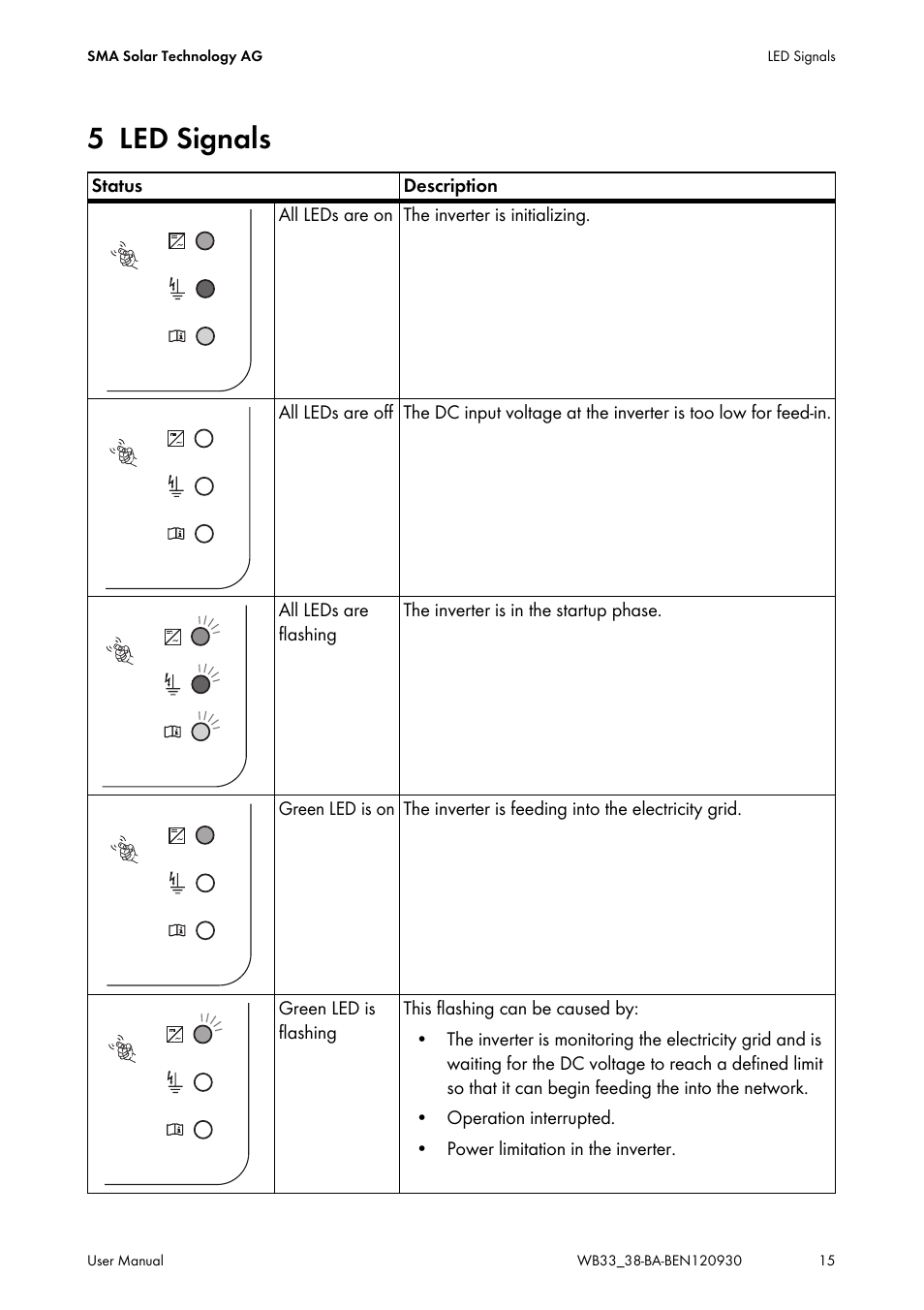 5 led signals, Led signals | SMA WB 3300-11 User Manual | Page 15 / 24