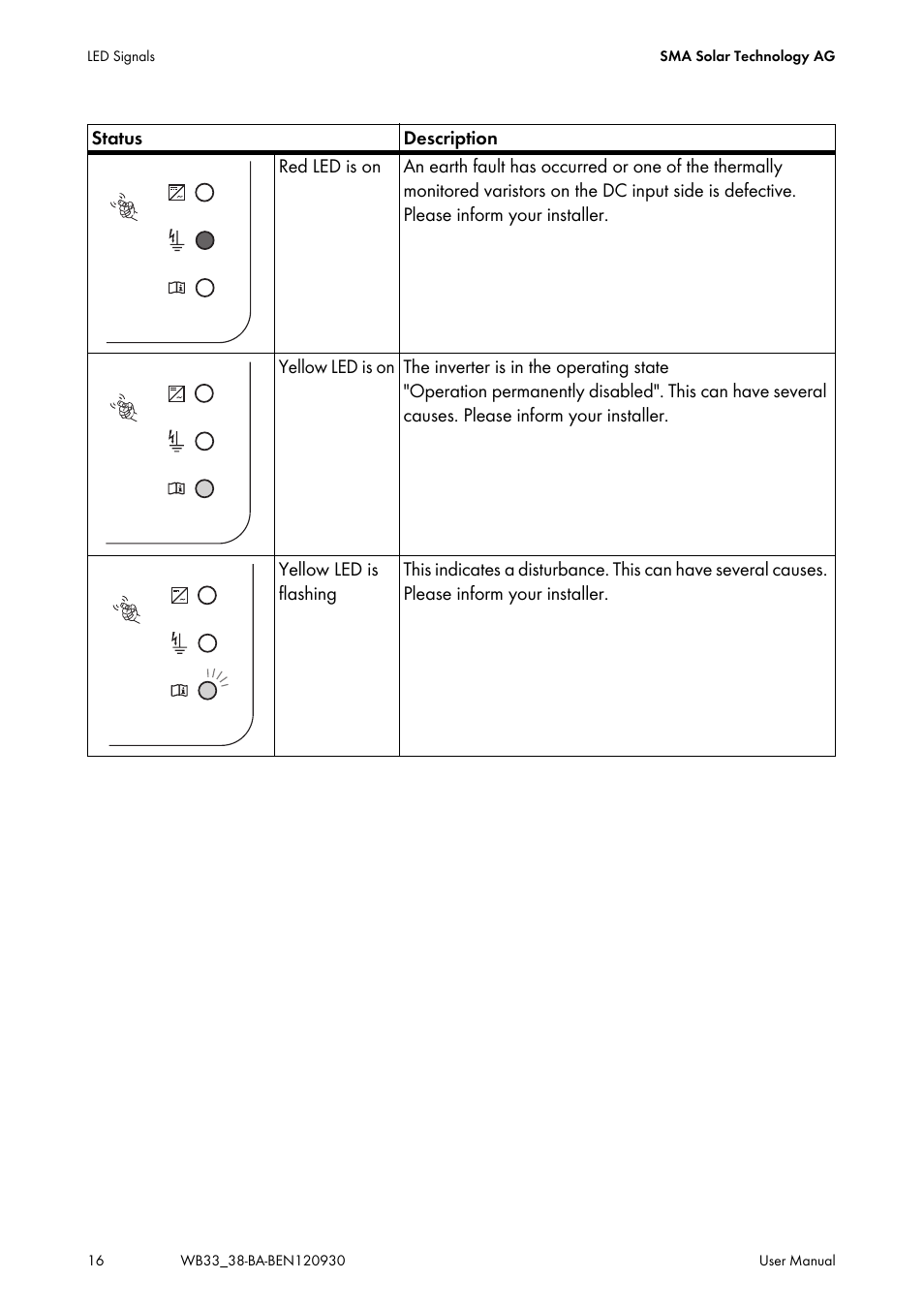 SMA WB 3300-11 User Manual | Page 16 / 24