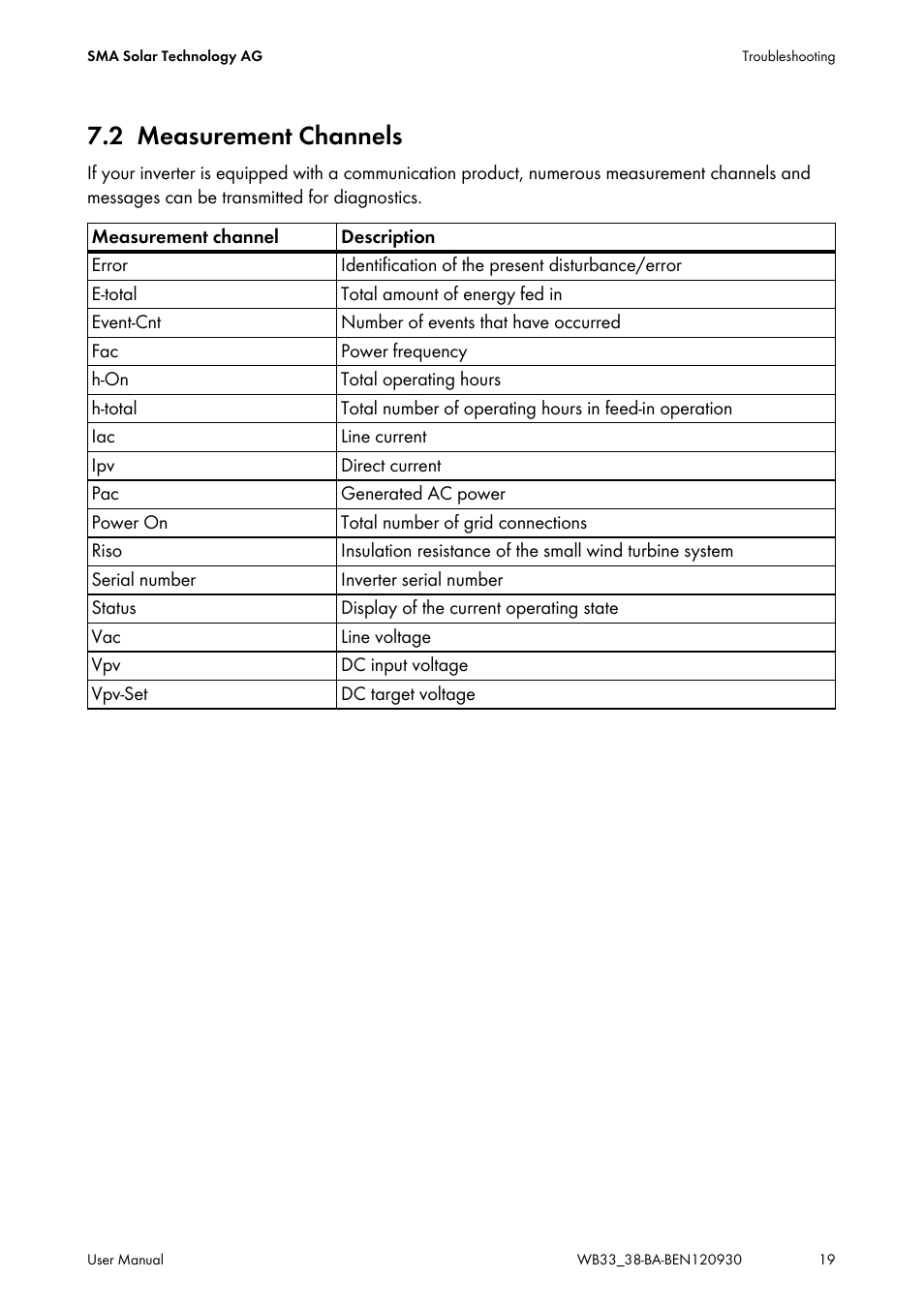 2 measurement channels, Measurement channels | SMA WB 3300-11 User Manual | Page 19 / 24