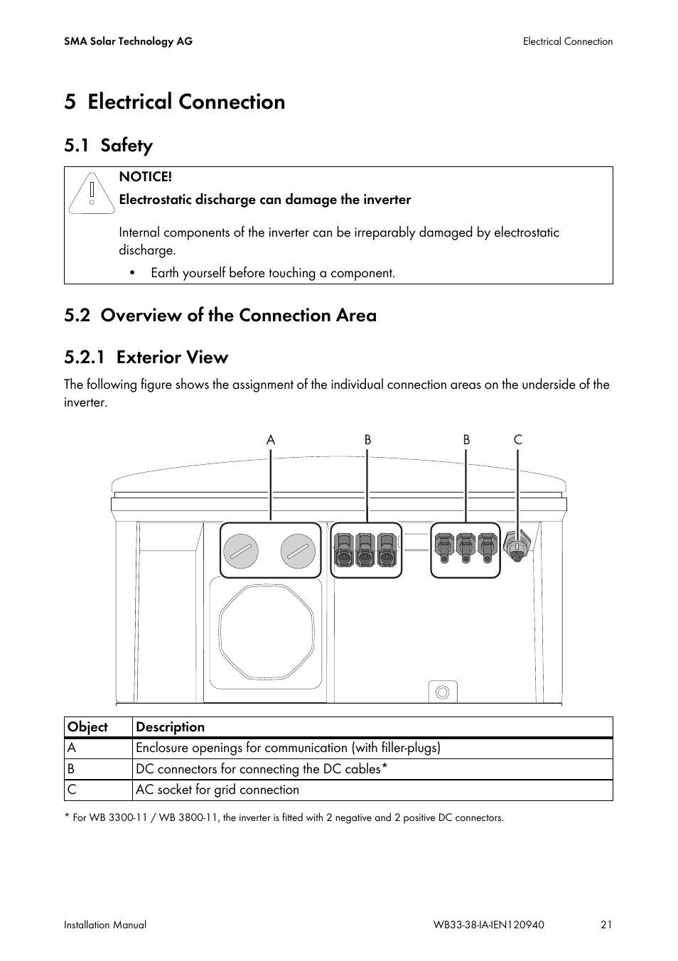 5 electrical connection, 1 safety, 2 overview of the connection area | 1 exterior view, Electrical connection, Safety, Overview of the connection area, Exterior view | SMA WB 3300-11 Installation User Manual | Page 21 / 80