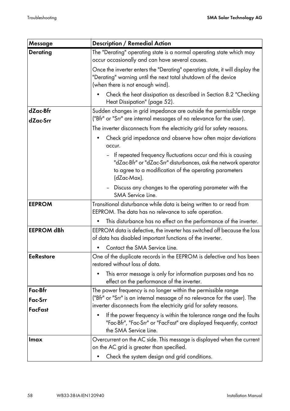 SMA WB 3300-11 Installation User Manual | Page 58 / 80