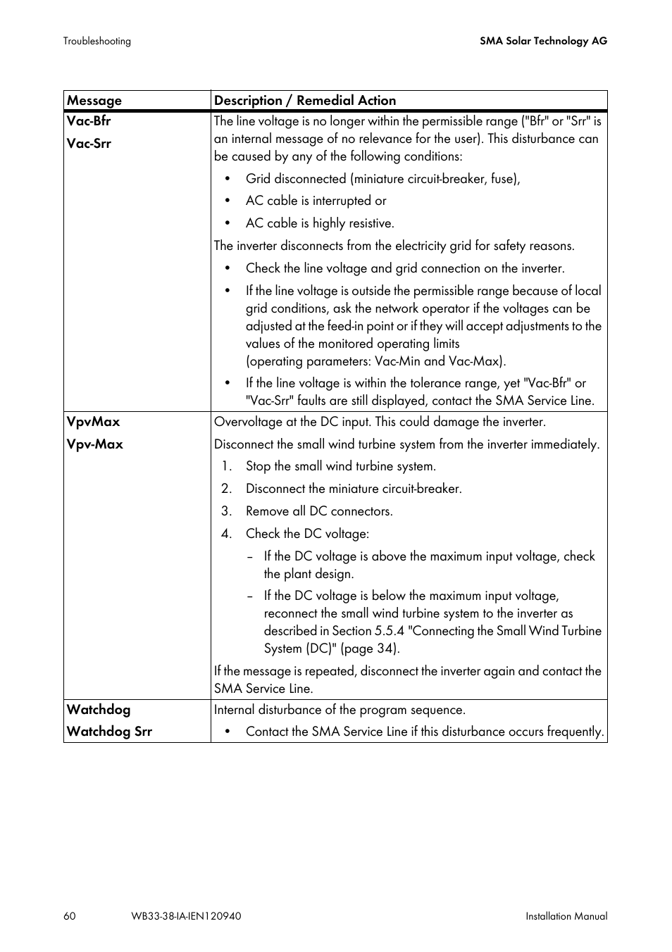 SMA WB 3300-11 Installation User Manual | Page 60 / 80