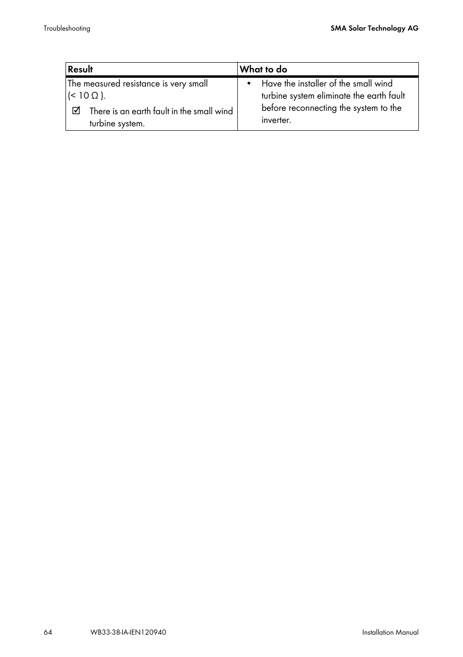 SMA WB 3300-11 Installation User Manual | Page 64 / 80