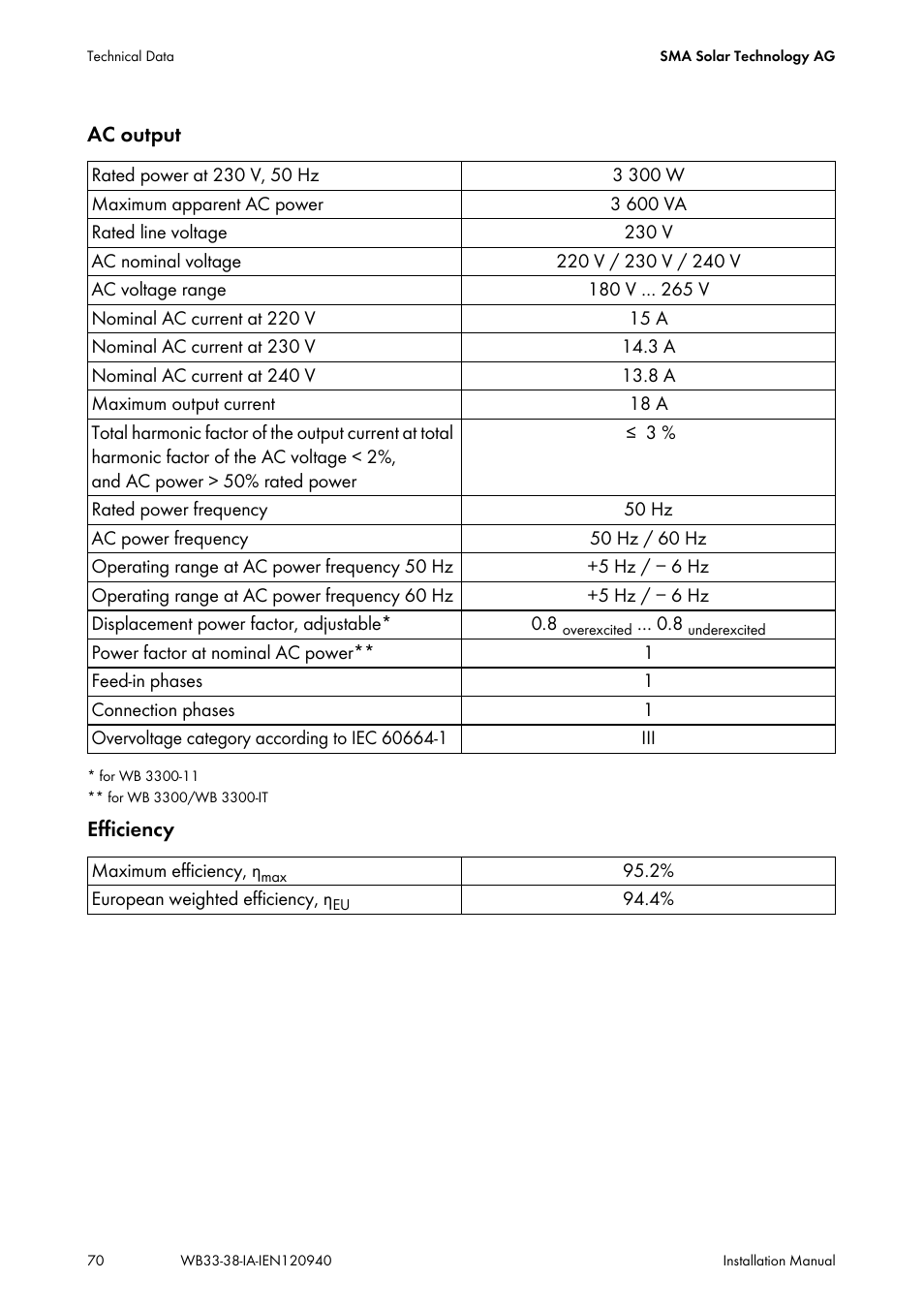 SMA WB 3300-11 Installation User Manual | Page 70 / 80