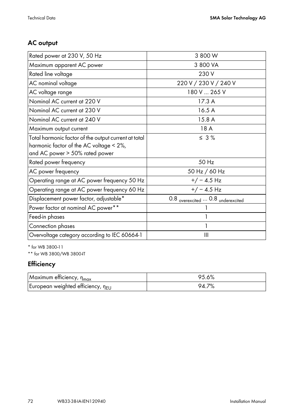 SMA WB 3300-11 Installation User Manual | Page 72 / 80