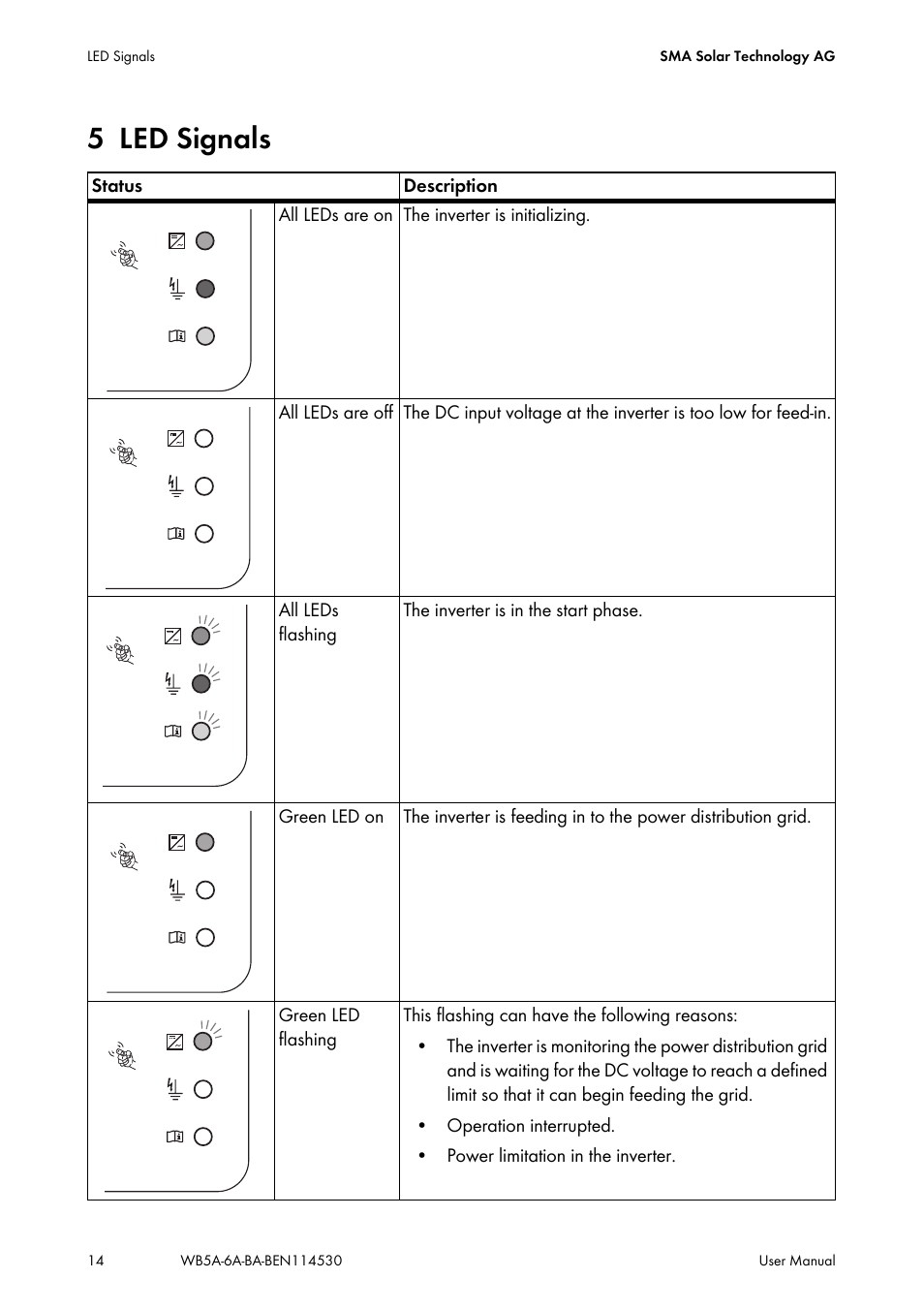 5 led signals, Led signals | SMA WB 5000A-11 User Manual | Page 14 / 24