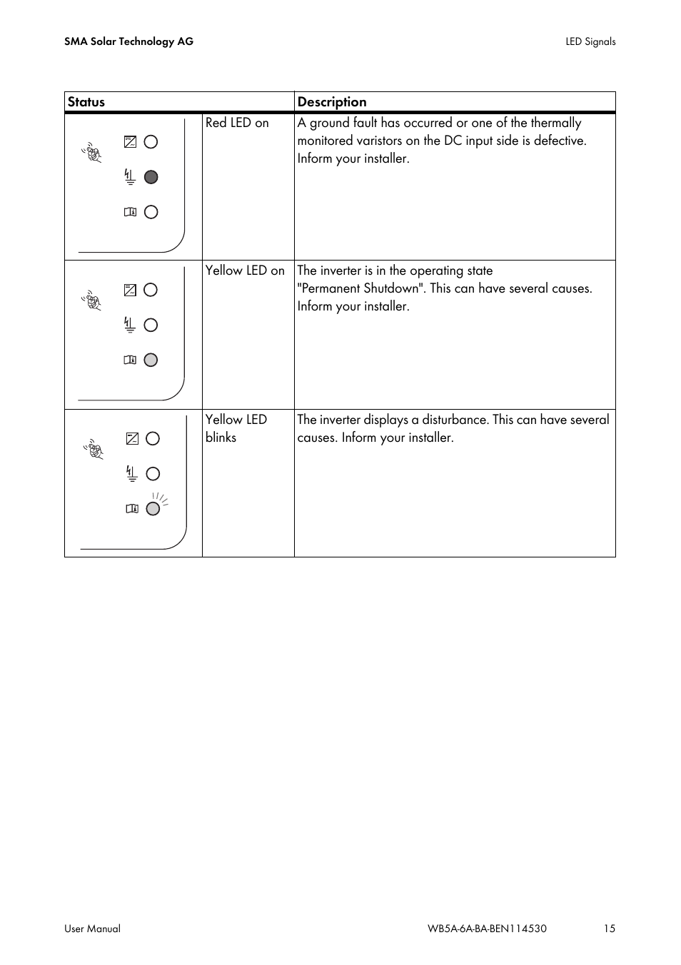 SMA WB 5000A-11 User Manual | Page 15 / 24