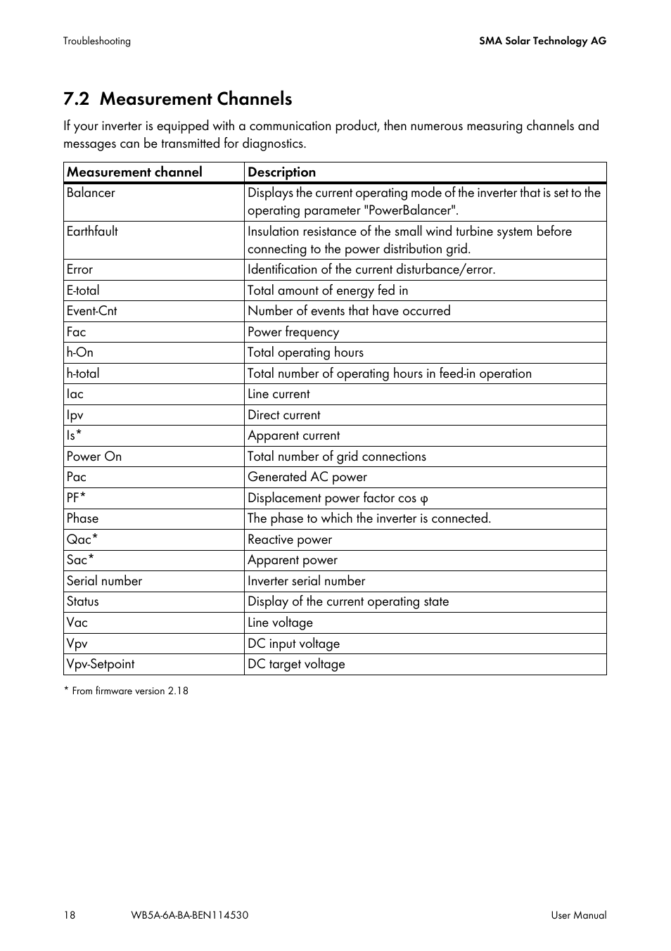 2 measurement channels, Measurement channels | SMA WB 5000A-11 User Manual | Page 18 / 24