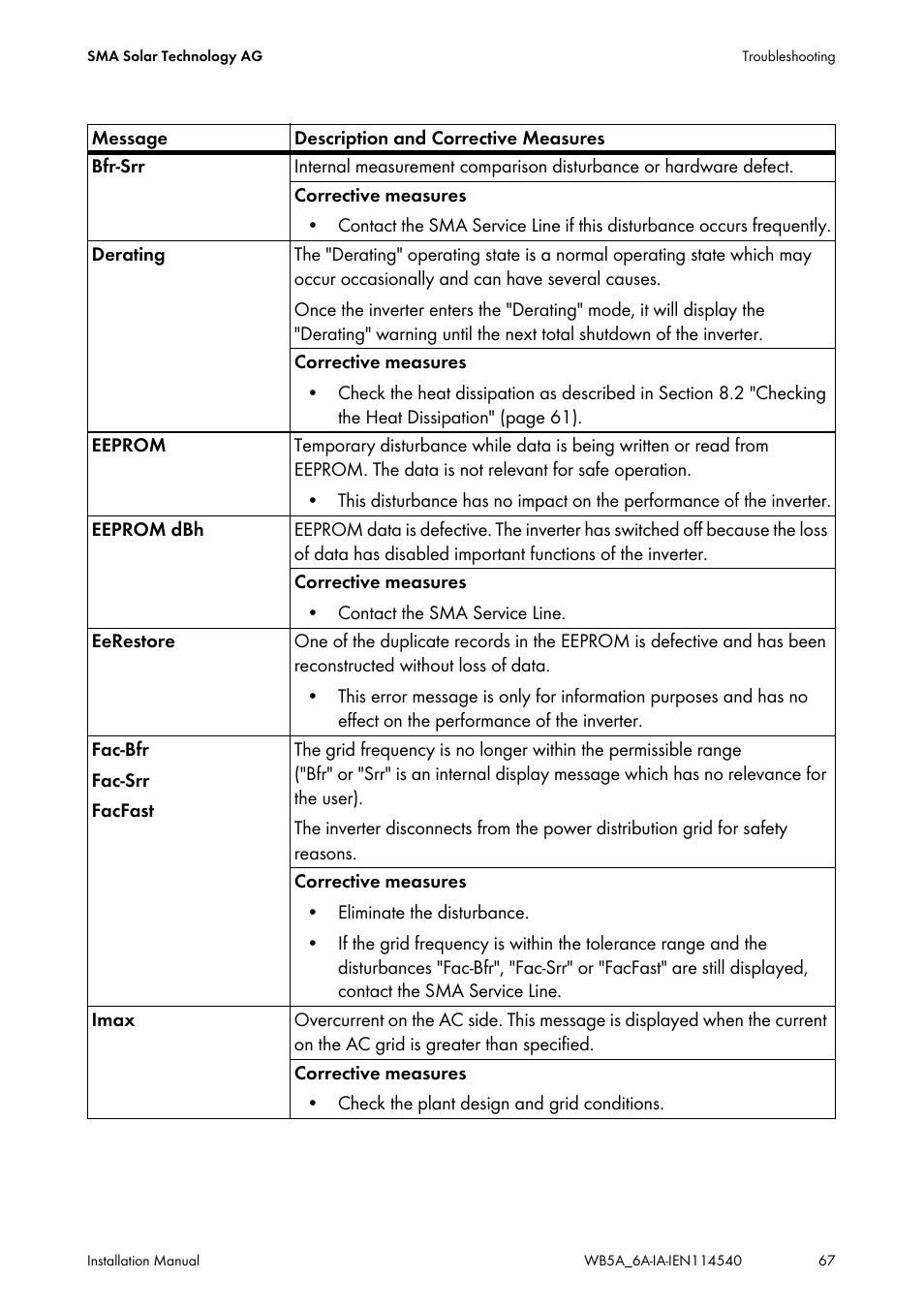 SMA WB 5000A-11 Installation User Manual | Page 67 / 88