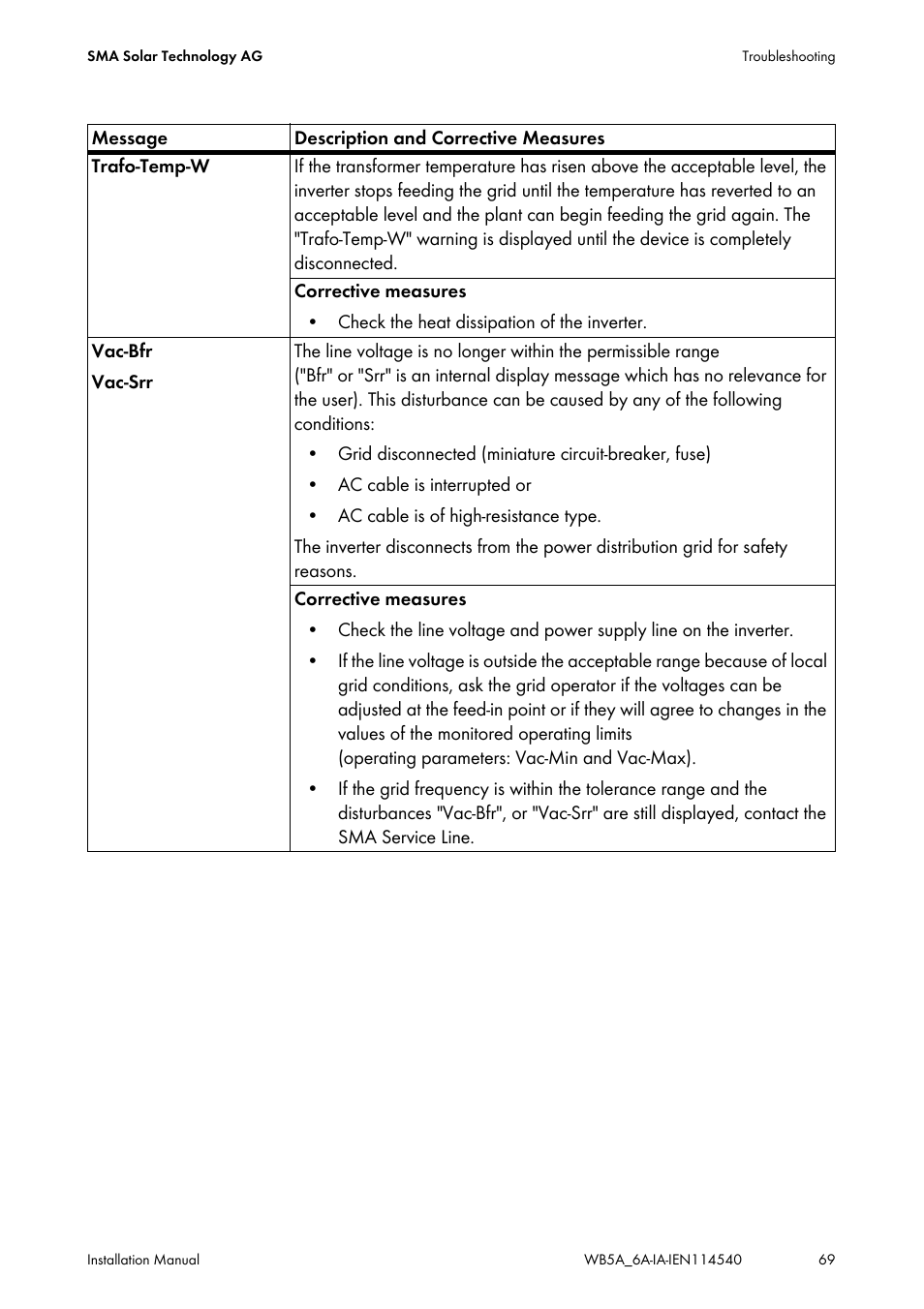 SMA WB 5000A-11 Installation User Manual | Page 69 / 88