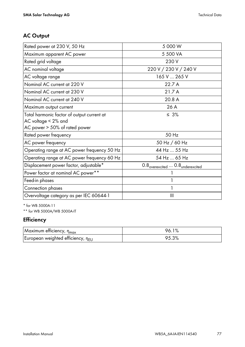 SMA WB 5000A-11 Installation User Manual | Page 77 / 88