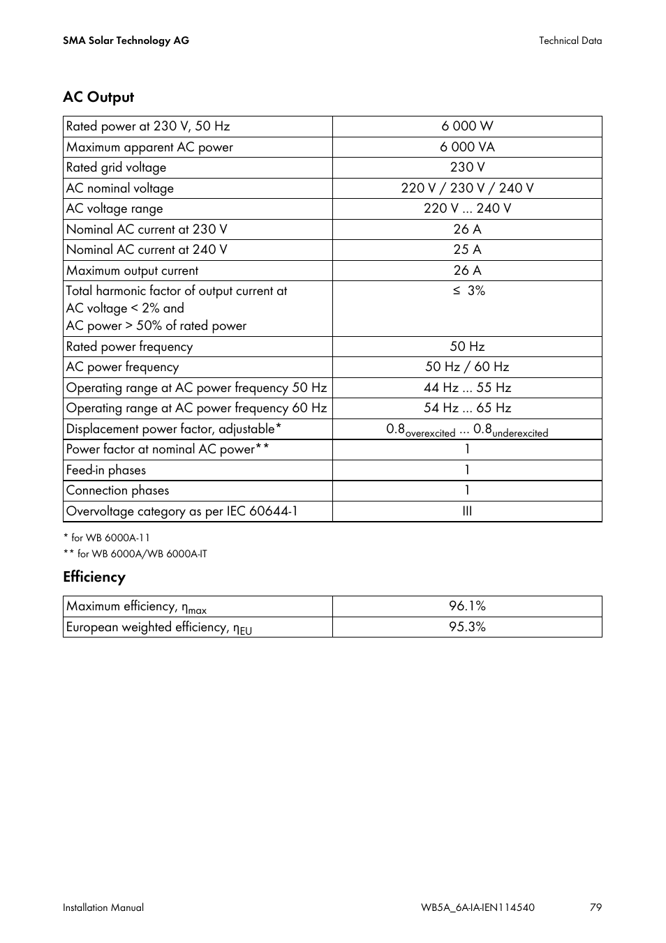 SMA WB 5000A-11 Installation User Manual | Page 79 / 88