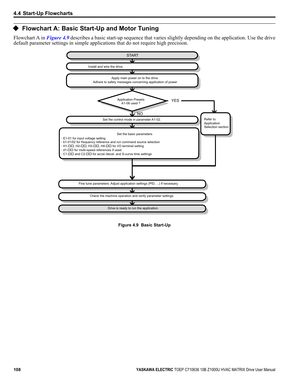 Flowchart a: basic start-up and motor tuning, 4 start-up flowcharts | Yaskawa Z1000U User Manual | Page 108 / 378