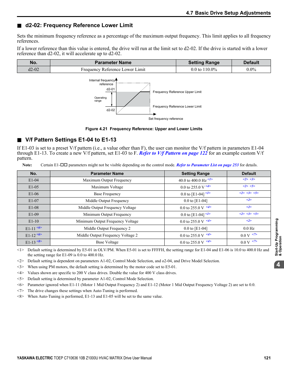 D2-02: frequency reference lower limit, 7 basic drive setup adjustments | Yaskawa Z1000U User Manual | Page 121 / 378