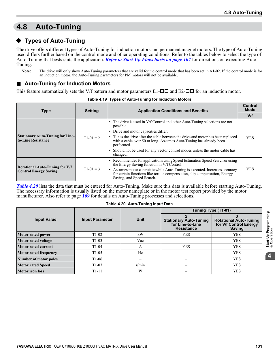 Auto-tuning, Types of auto-tuning, 8 auto-tuning | Yaskawa Z1000U User Manual | Page 131 / 378