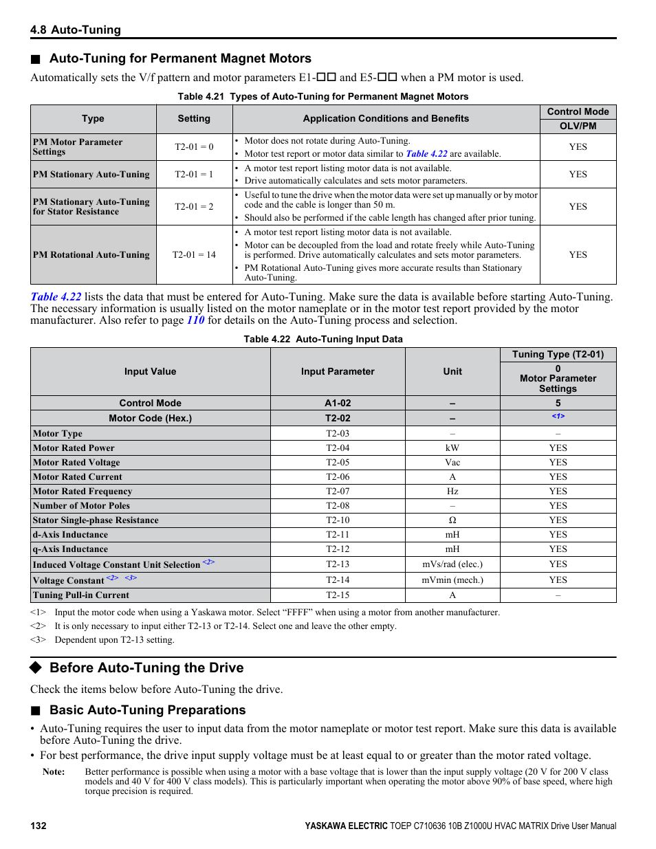 Before auto-tuning the drive, Auto-tuning for permanent magnet motors, Basic auto-tuning preparations | Yaskawa Z1000U User Manual | Page 132 / 378