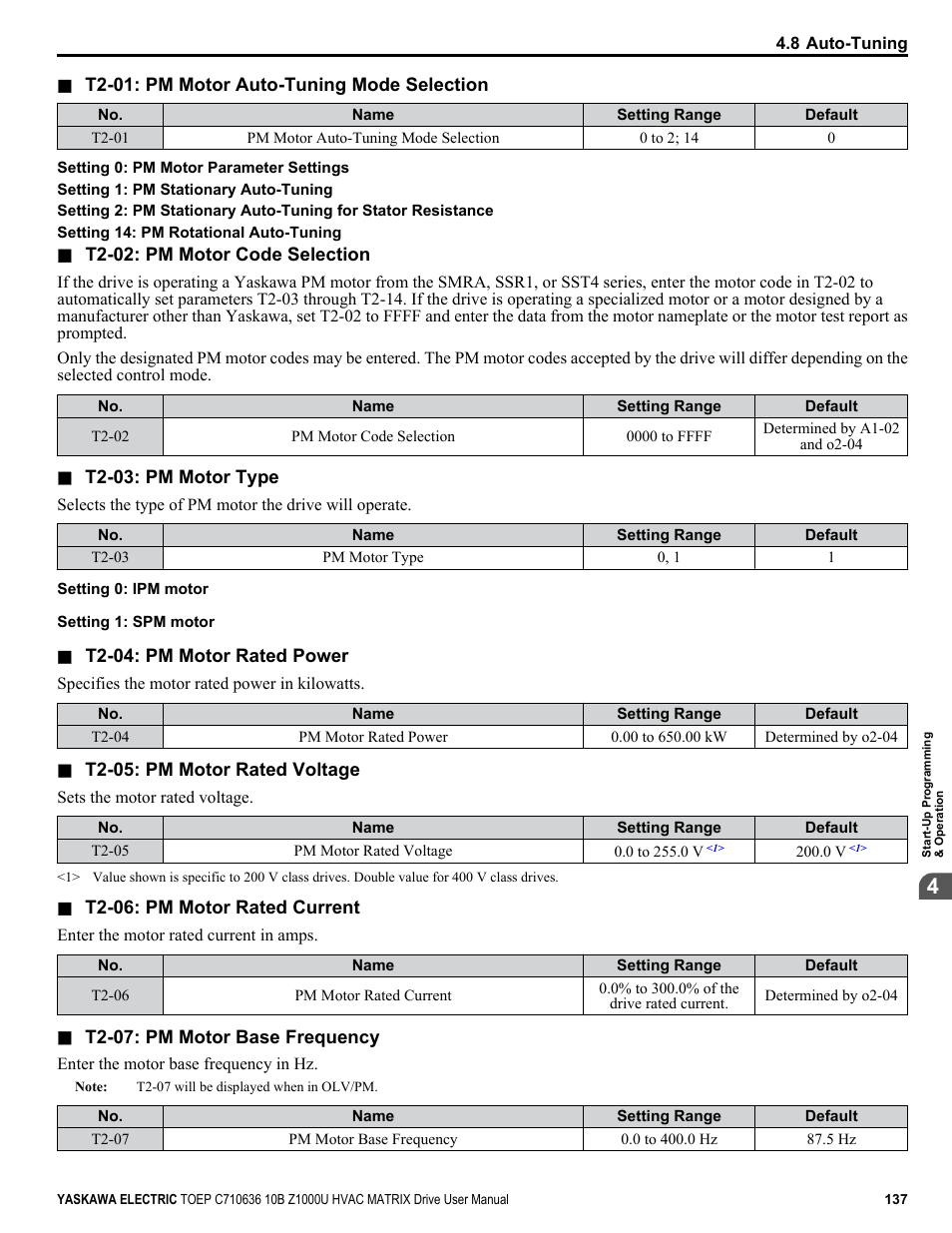 Yaskawa Z1000U User Manual | Page 137 / 378