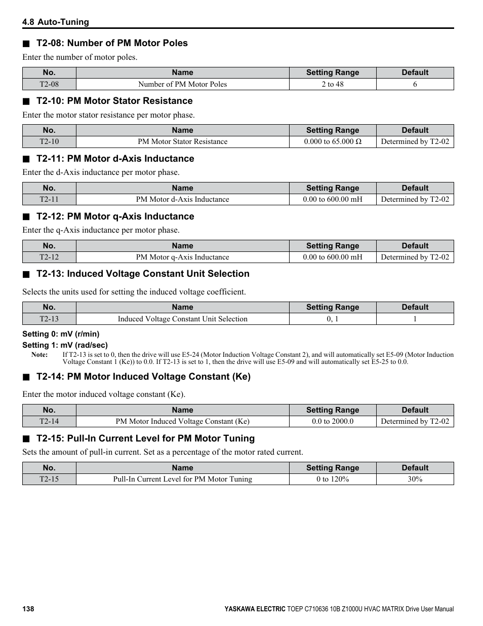 Yaskawa Z1000U User Manual | Page 138 / 378