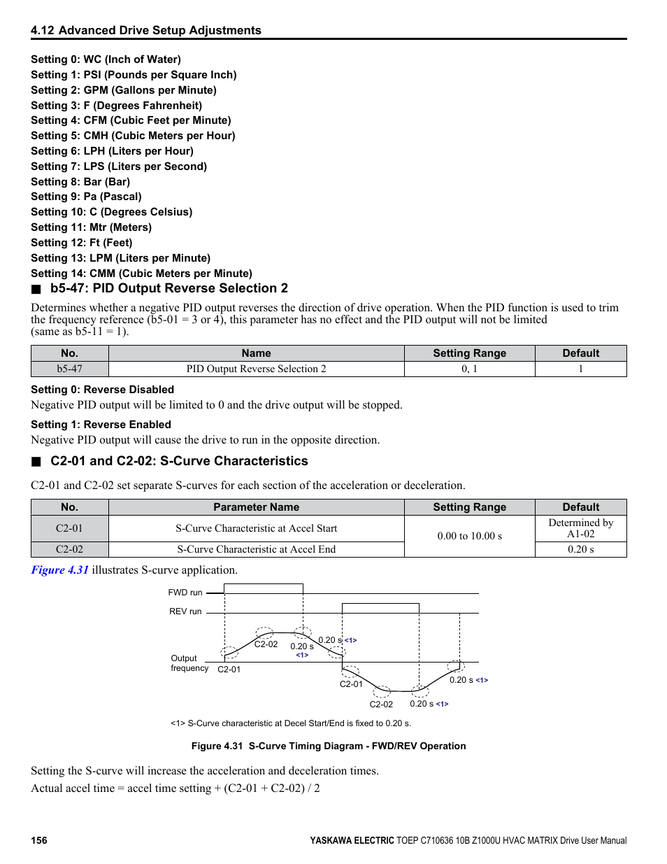 Yaskawa Z1000U User Manual | Page 156 / 378