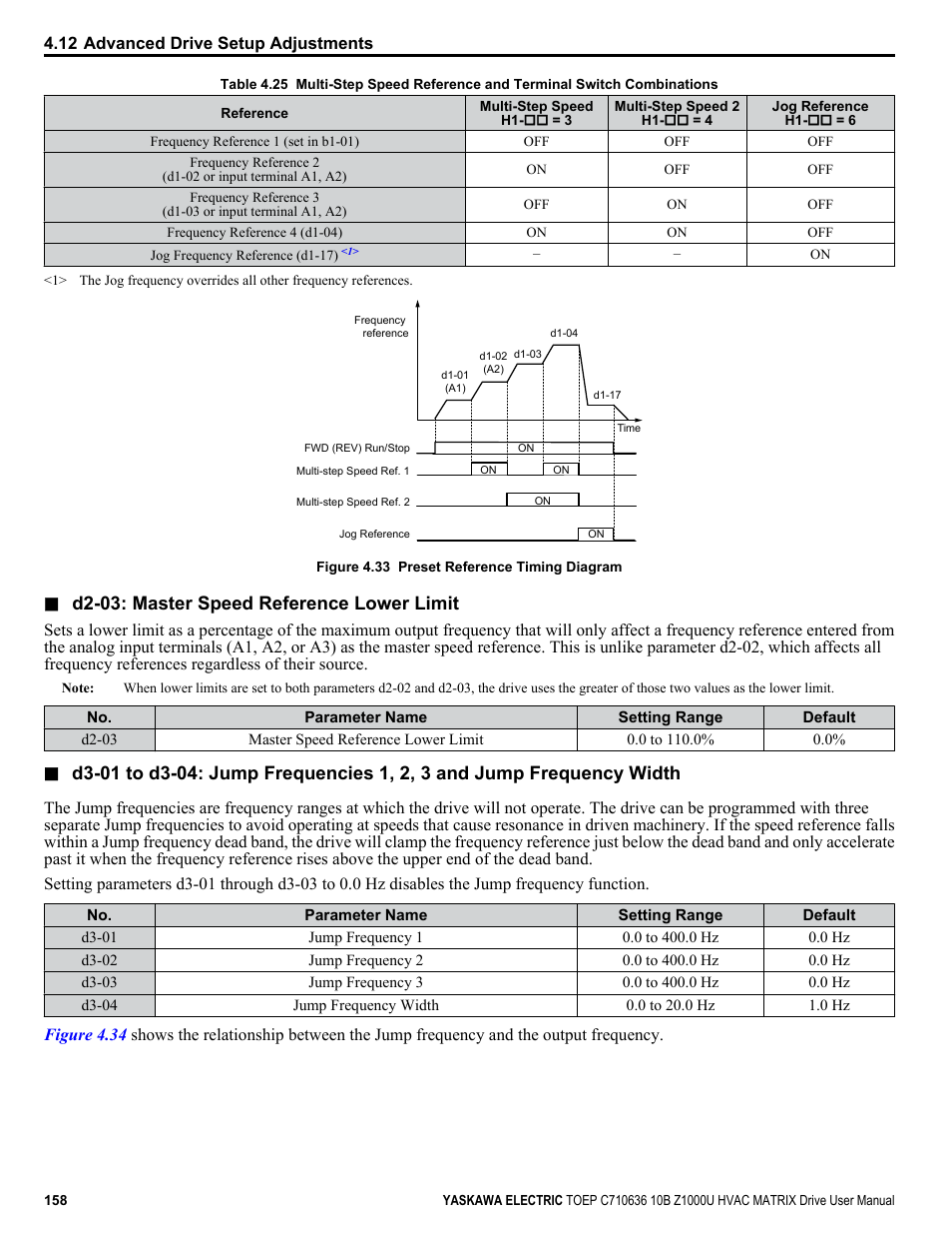 Select the different speed references as shown in, Table 4.25, Figure 4.33 | D2-03: master speed reference lower limit | Yaskawa Z1000U User Manual | Page 158 / 378