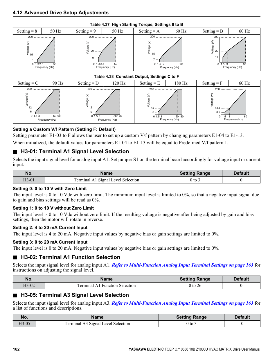 H3-01: terminal a1 signal level selection, H3-02: terminal a1 function selection, H3-05: terminal a3 signal level selection | 12 advanced drive setup adjustments | Yaskawa Z1000U User Manual | Page 162 / 378