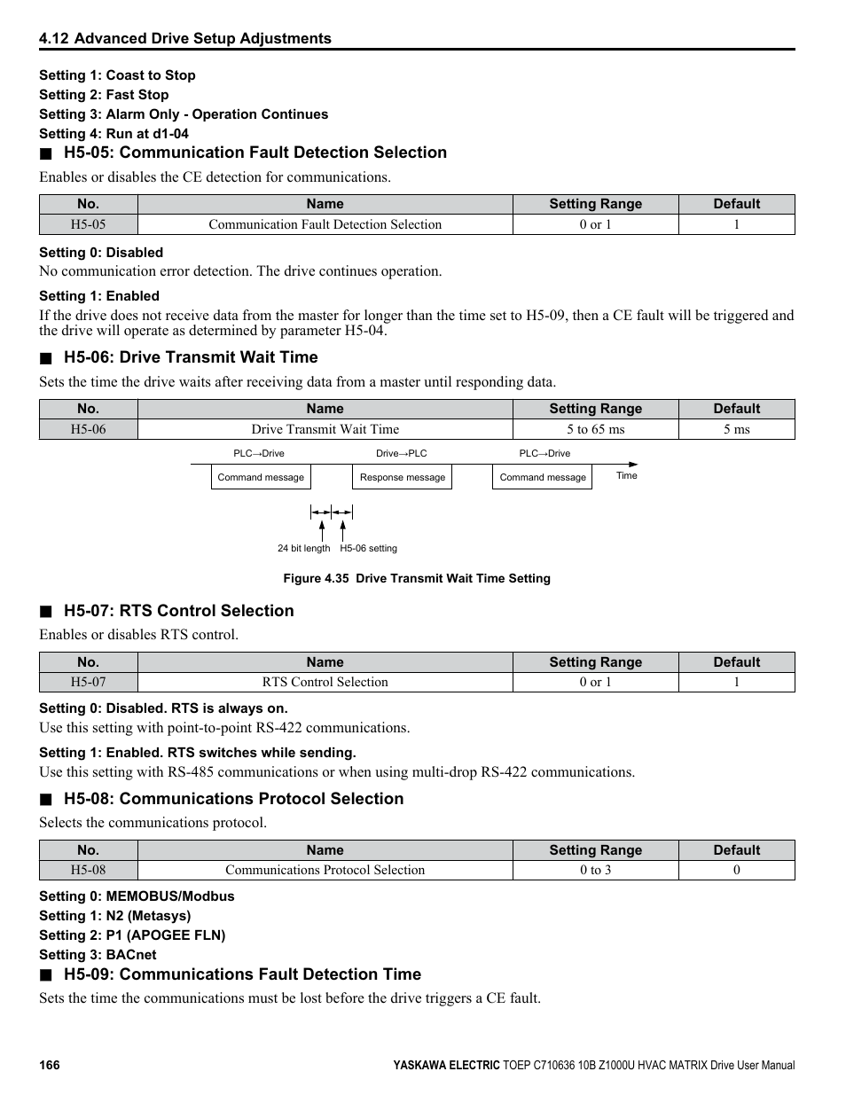 Yaskawa Z1000U User Manual | Page 166 / 378