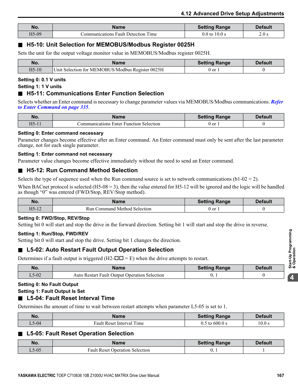 Yaskawa Z1000U User Manual | Page 167 / 378