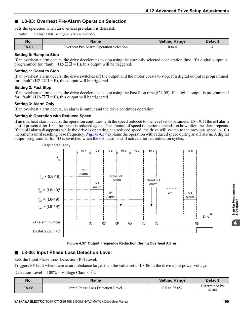 L8-03: overheat pre-alarm operation selection, L8-06: input phase loss detection level | Yaskawa Z1000U User Manual | Page 169 / 378