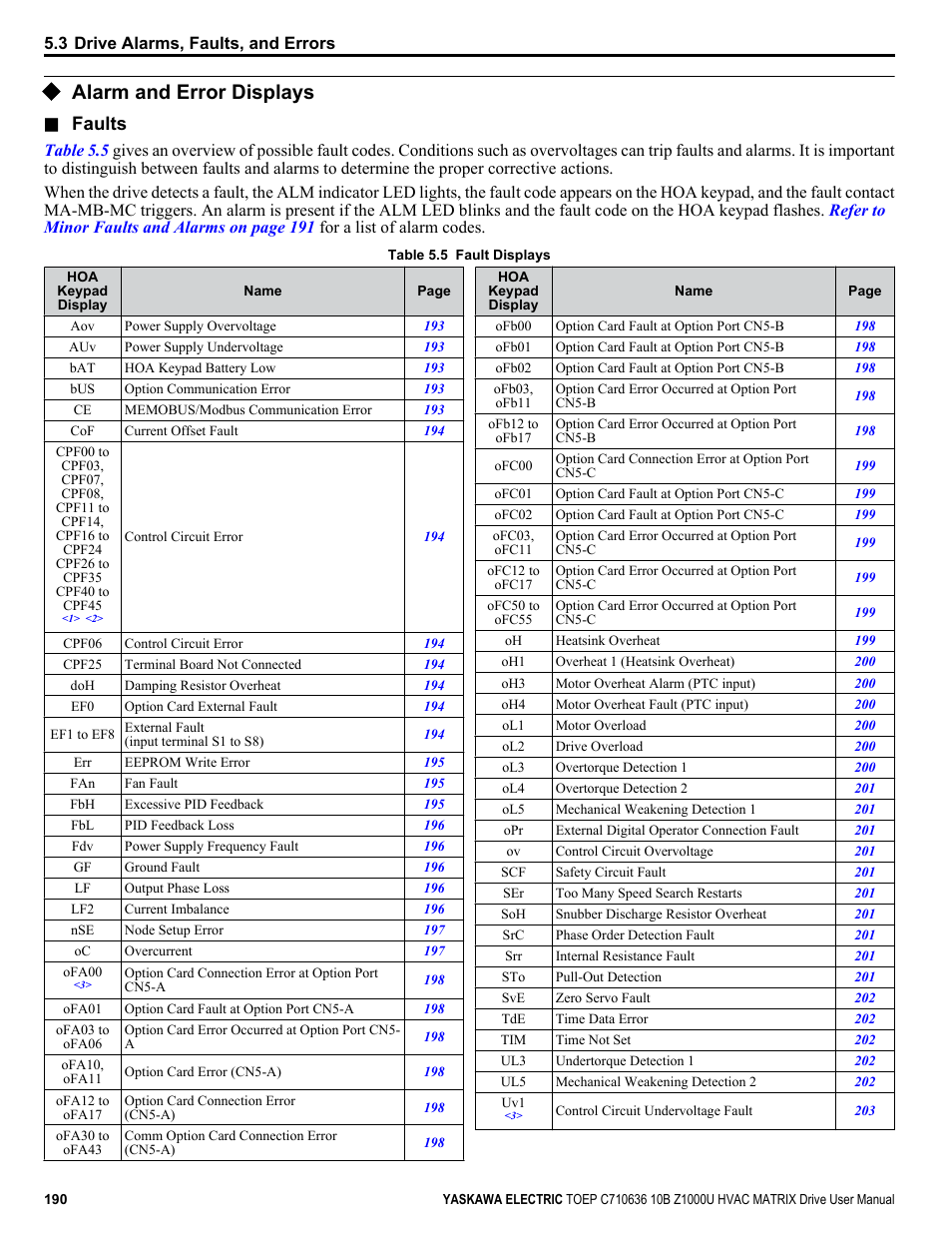 Alarm and error displays, Faults | Yaskawa Z1000U User Manual | Page 190 / 378