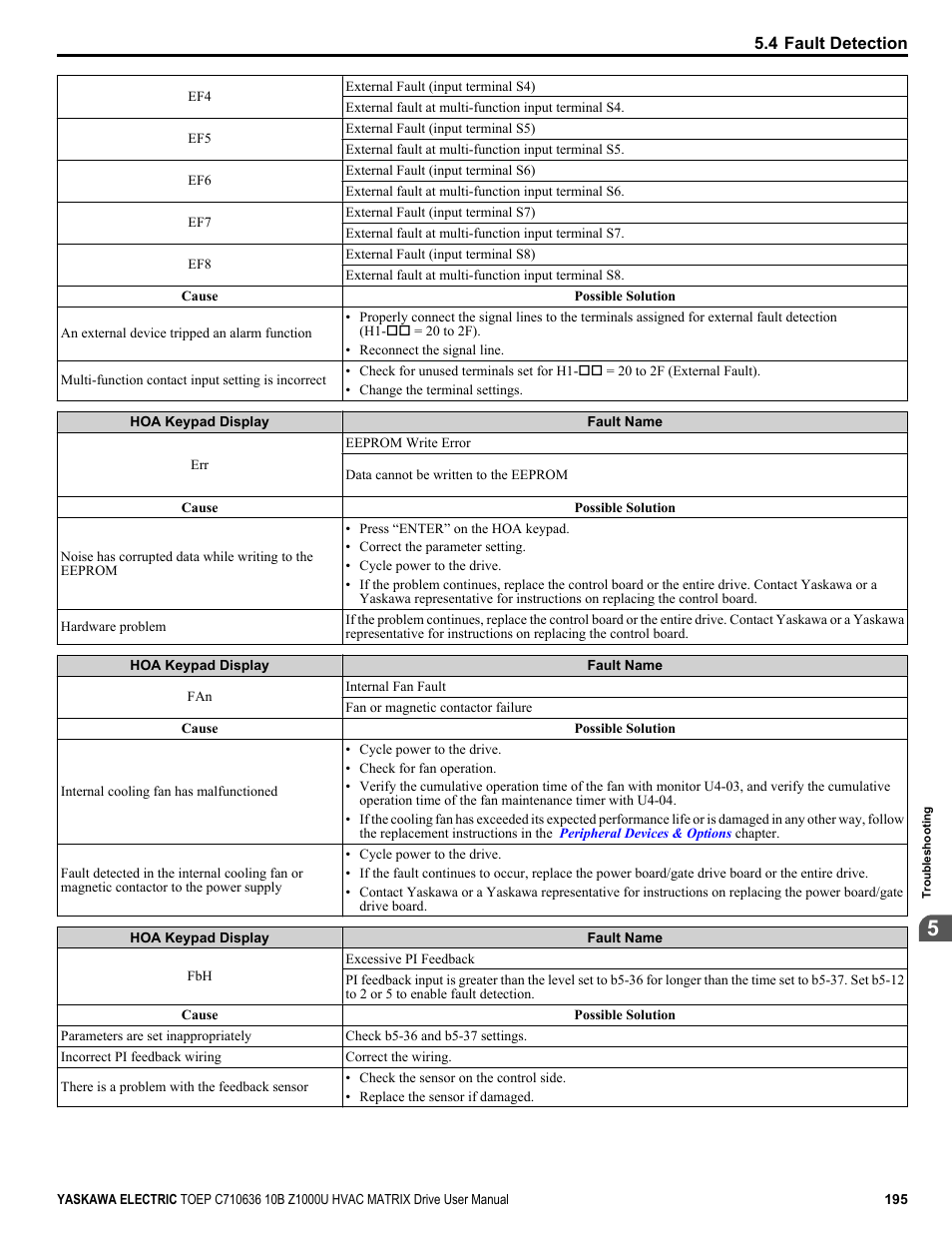 Yaskawa Z1000U User Manual | Page 195 / 378