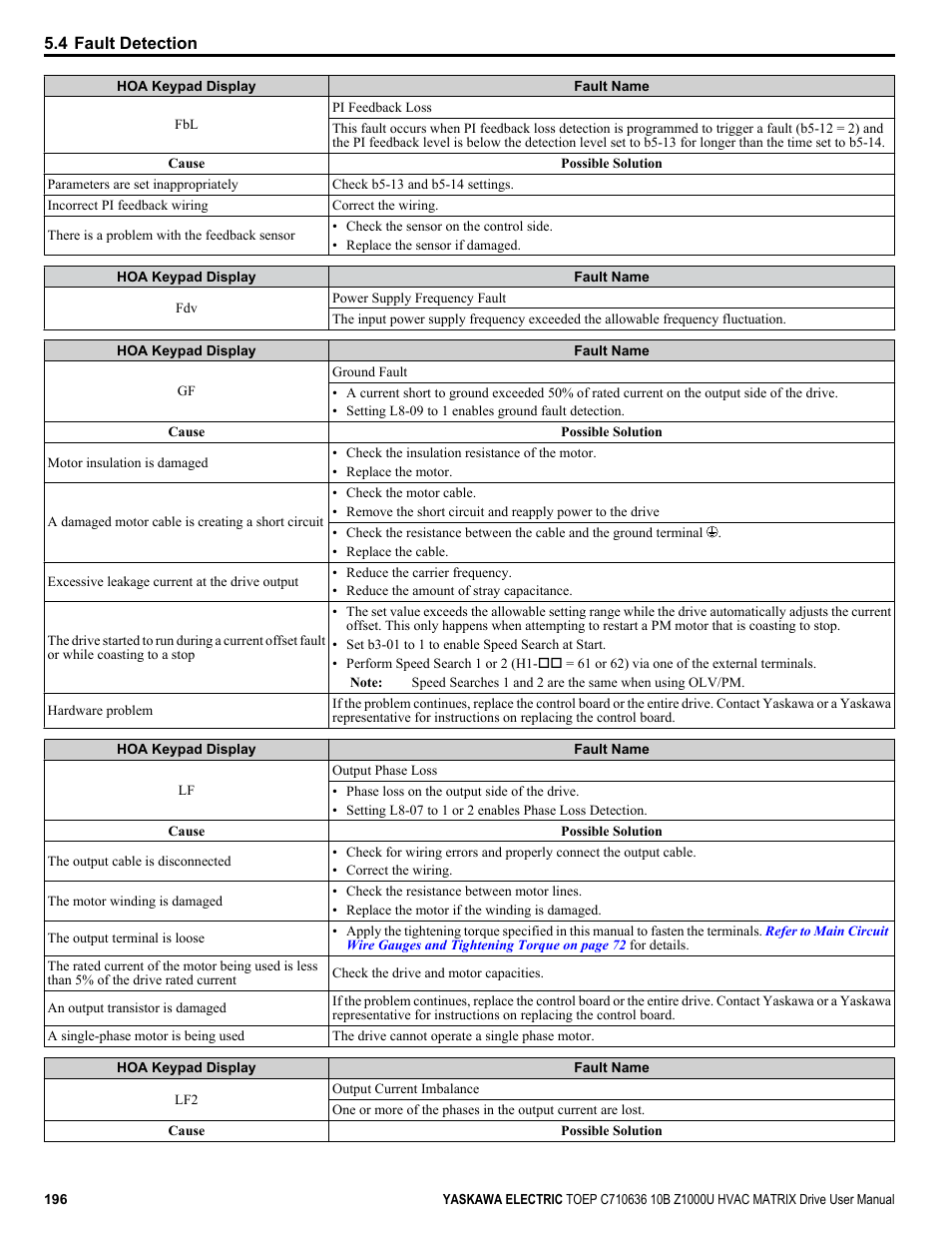 Yaskawa Z1000U User Manual | Page 196 / 378