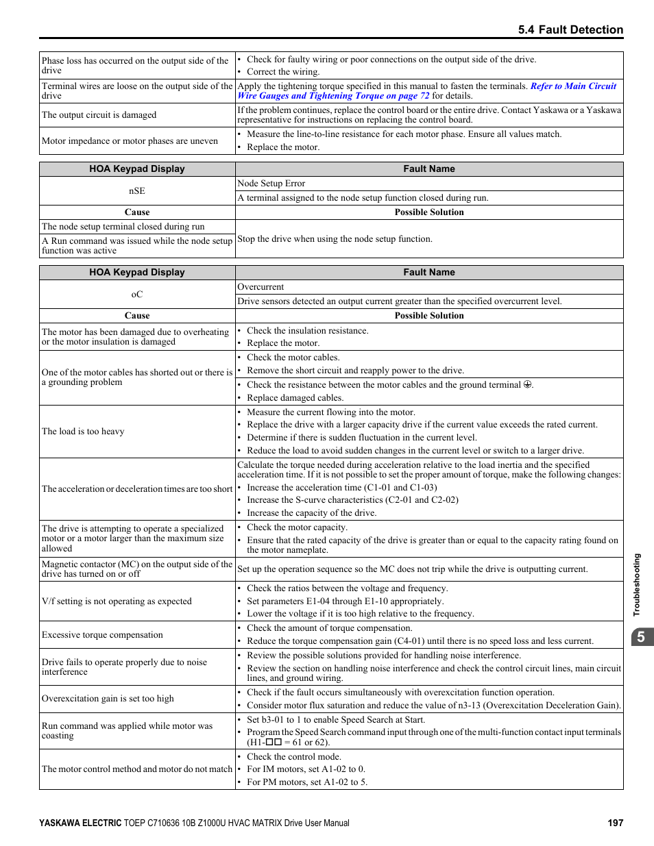 Yaskawa Z1000U User Manual | Page 197 / 378