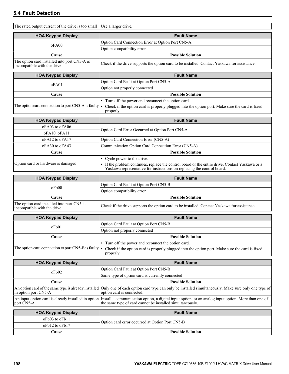 Yaskawa Z1000U User Manual | Page 198 / 378