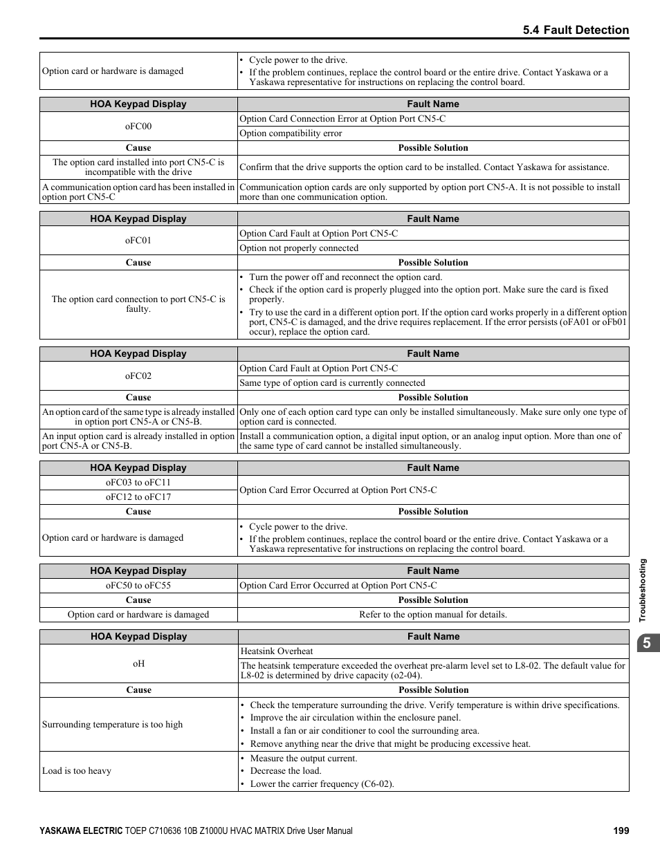 Yaskawa Z1000U User Manual | Page 199 / 378