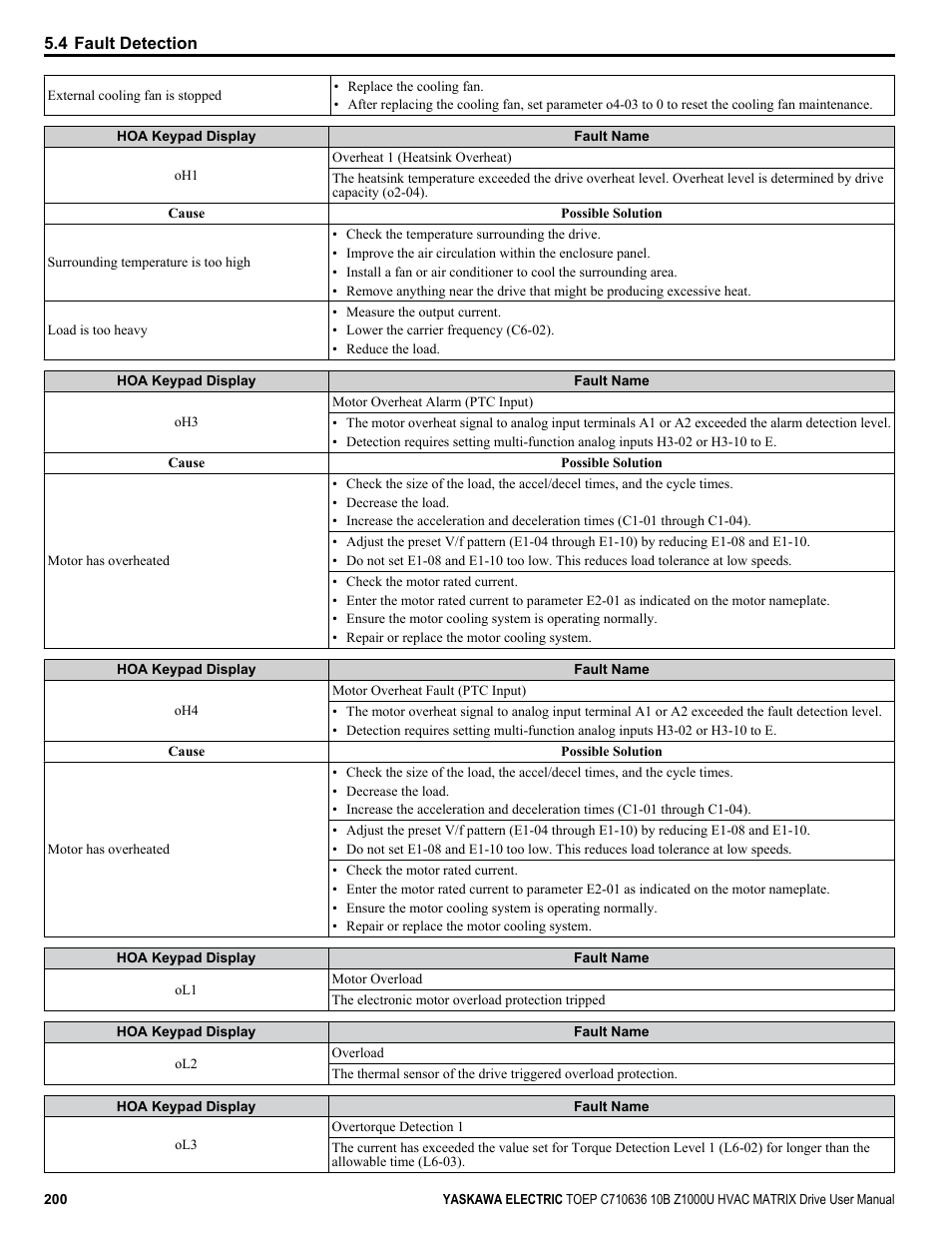 Yaskawa Z1000U User Manual | Page 200 / 378