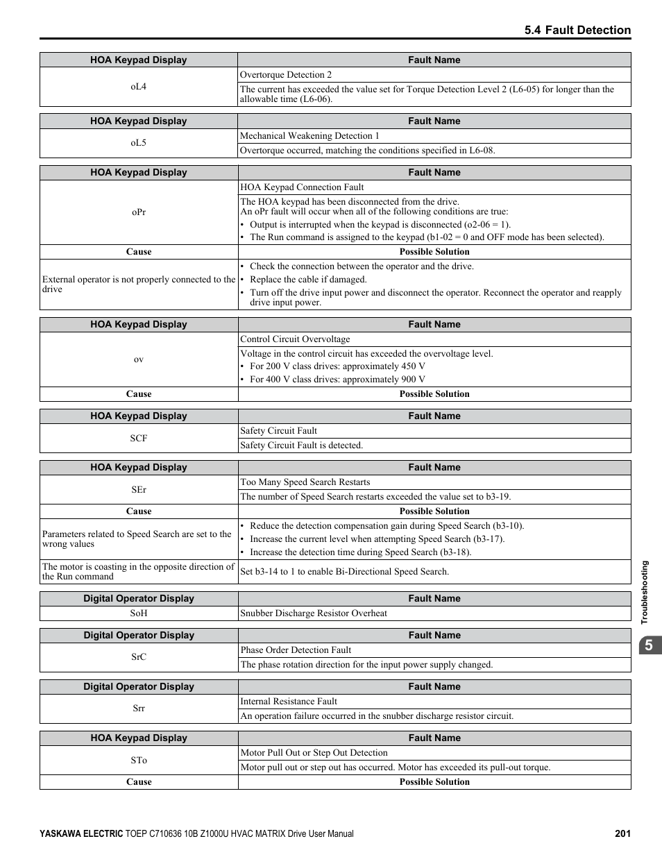 Yaskawa Z1000U User Manual | Page 201 / 378
