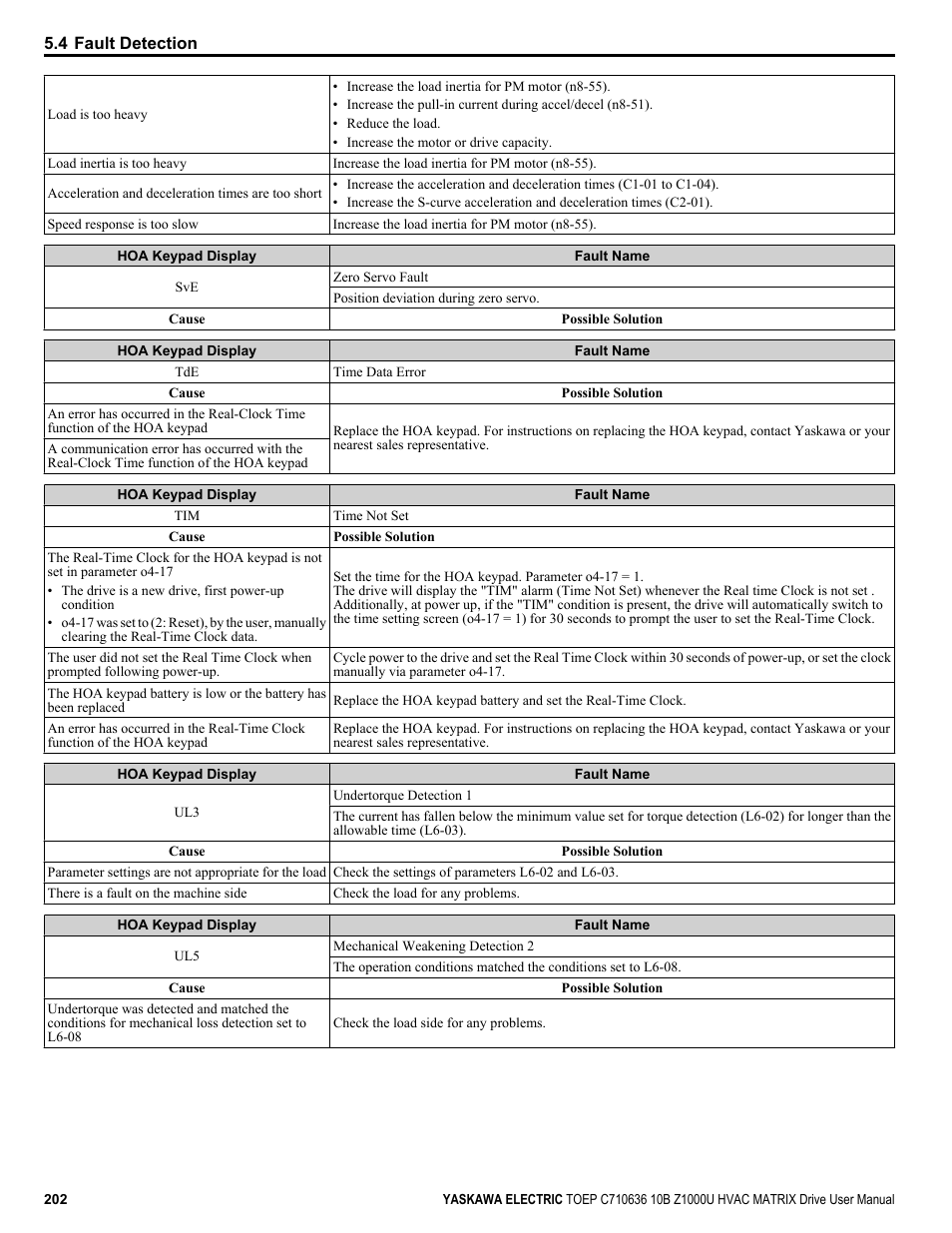 Yaskawa Z1000U User Manual | Page 202 / 378
