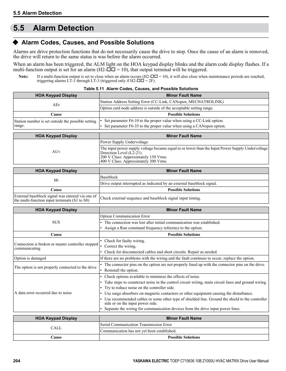 Alarm detection, Alarm codes, causes, and possible solutions, 5 alarm detection | Yaskawa Z1000U User Manual | Page 204 / 378