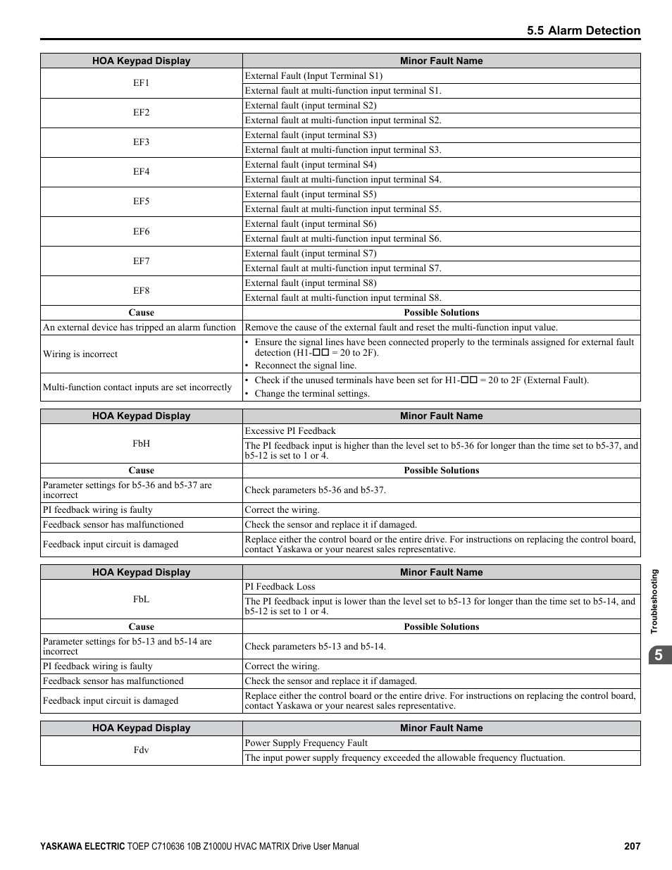 Yaskawa Z1000U User Manual | Page 207 / 378