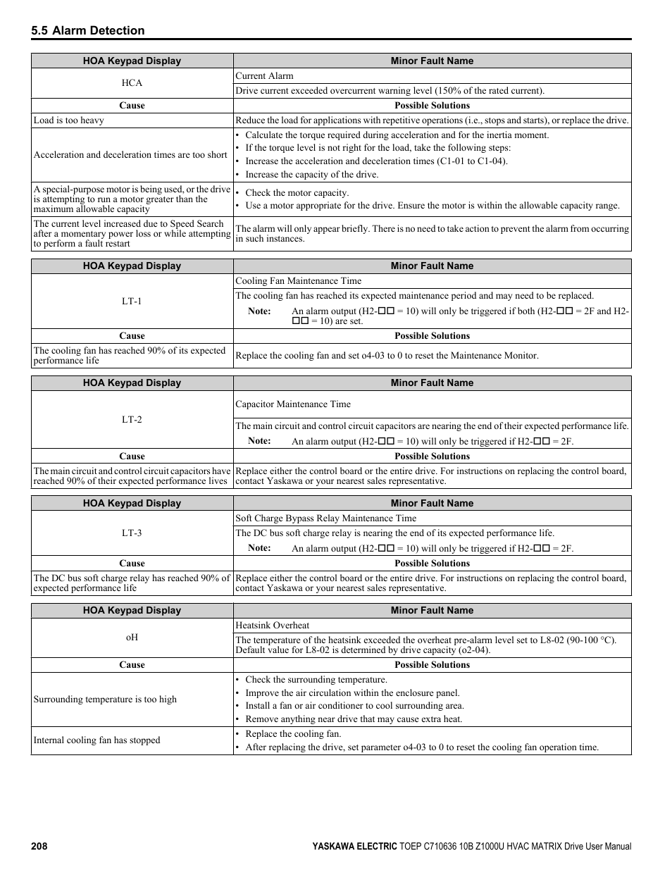 Yaskawa Z1000U User Manual | Page 208 / 378