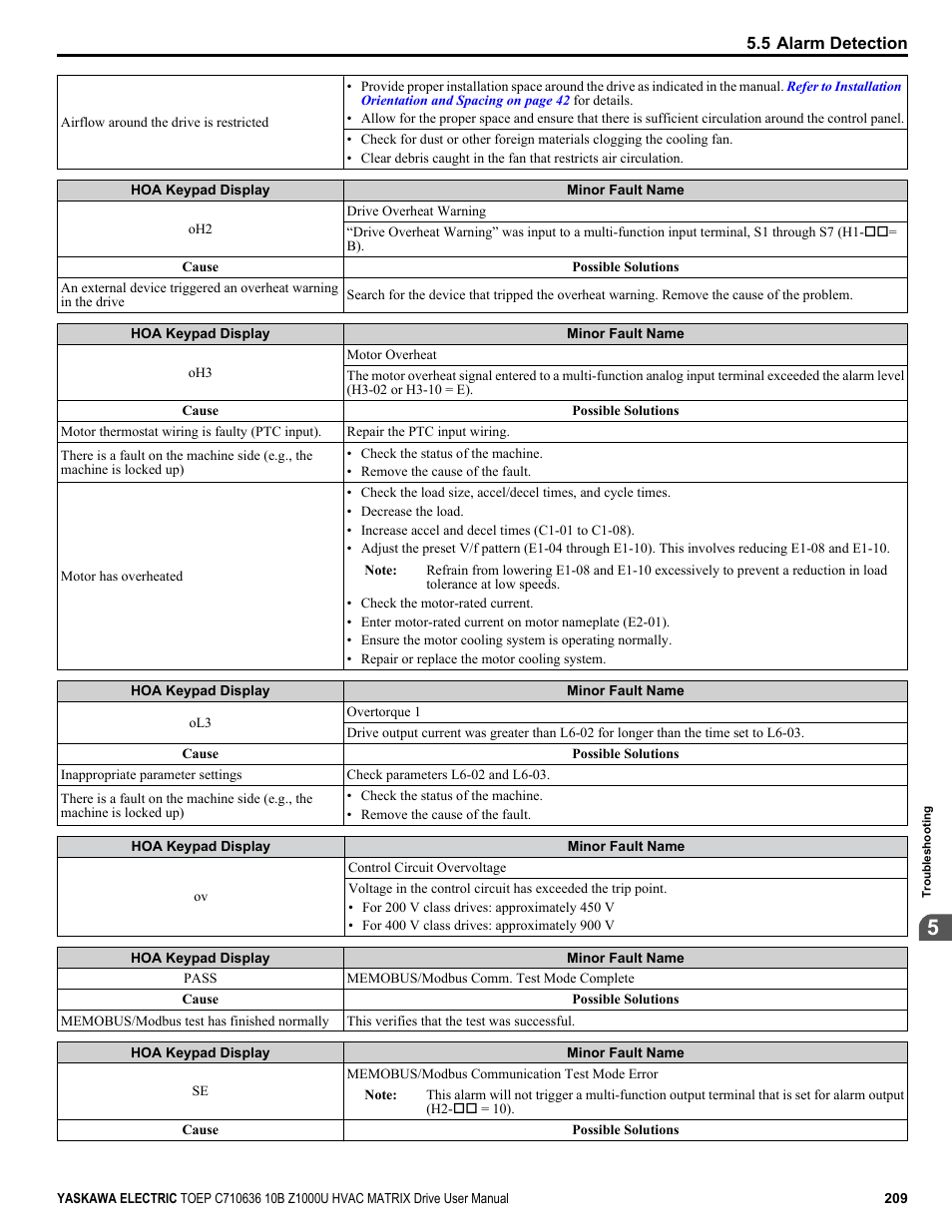 Yaskawa Z1000U User Manual | Page 209 / 378